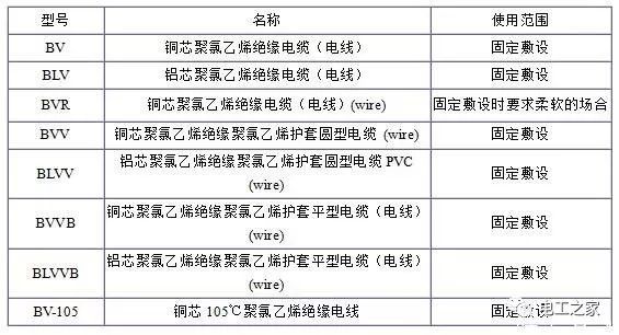 BV、BLV、BVR、BVVB、BVV電纜規(guī)格表